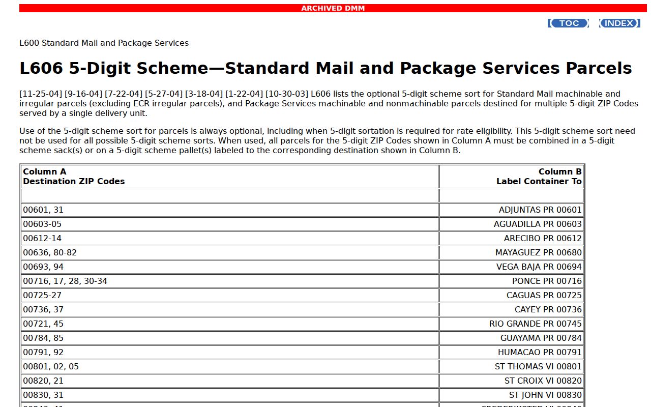 Perth Amboy ZIP code directory reference showing archived USPS mail-scheme material